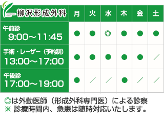 柳沢形成外科 診療時間表